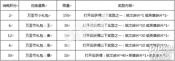 王者荣耀10月31日更新公告 2017万圣节活动大全