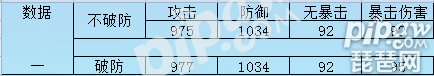 梦幻西游手游突进效果怎么样 突进忽视多少物理防御