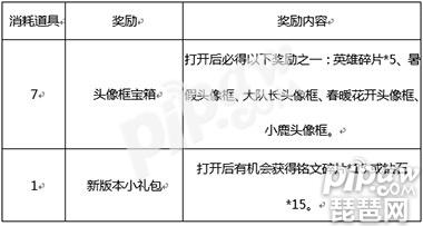 王者荣耀收集徽章兑换头像框活动