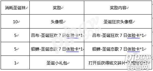 王者荣耀2017圣诞节奖励汇总