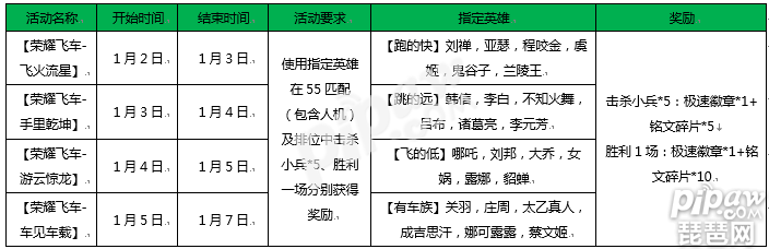 王者荣耀荣耀飞车车见车载活动大全