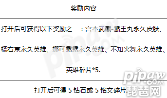 王者荣耀甜蜜爱心怎么获得 甜蜜爱心如何兑换SNK英雄