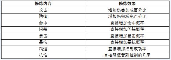 武林外传手游怎么加入帮会 帮会修炼攻略