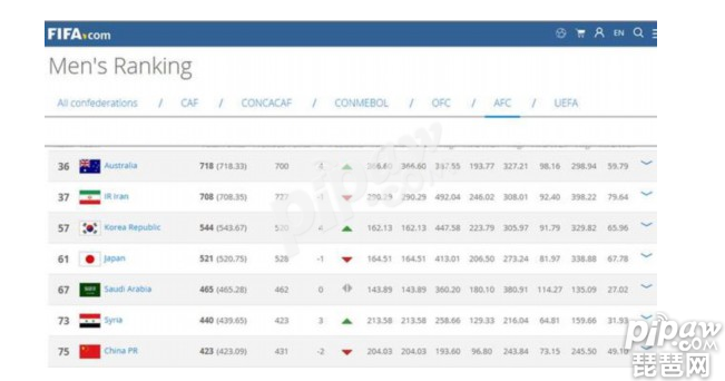 FIFA最新排名公布 王者荣耀会和FIFA手游联动吗?