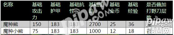 王者荣耀多个野怪怎么刷新 小地图会显示小野怪吗