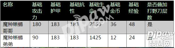 王者荣耀多个野怪怎么刷新 小地图会显示小野怪吗