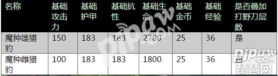 王者荣耀多个野怪怎么刷新 小地图会显示小野怪吗