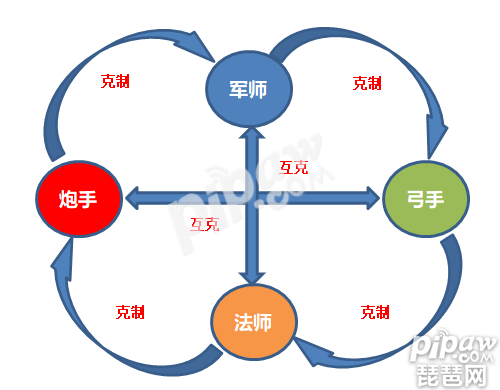 全民主公2武將怎么獲得