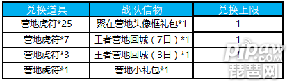 王者荣耀营地虎符一共几个 营地虎符怎么获得
