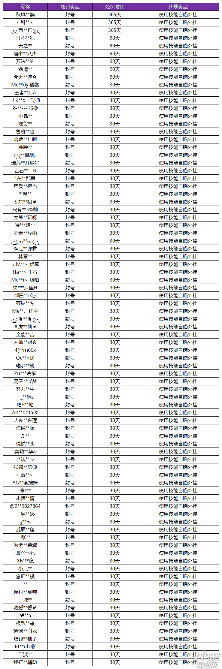 王者荣耀最新封号截图12月掉分代练违规封号名单