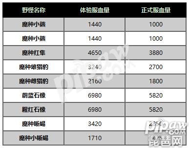 王者荣耀s14赛季兵线野区调整 防御塔和野怪都加强