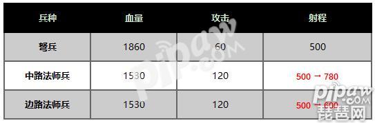 王者荣耀s14赛季兵线野区调整 防御塔和野怪都加强