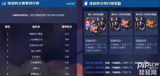 王者荣耀可以免费领2888个点券还送皮肤是真的吗