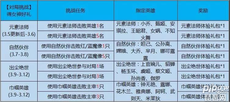 王者荣耀元素法师指定英雄有哪些 元素法师指定英雄答案