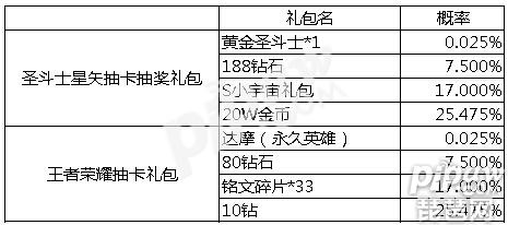 王者荣耀圣斗士星矢联动活动地址 抽永久英雄达摩