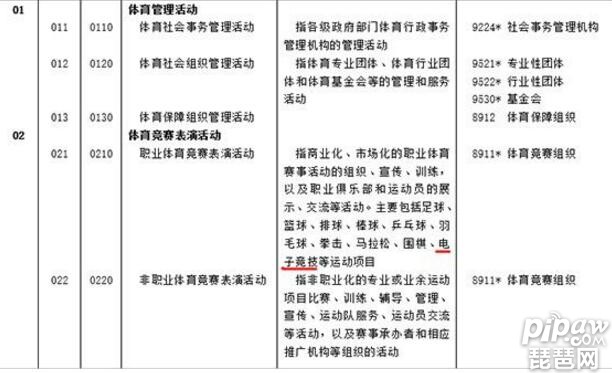 电竞归为体育竞赛是什么梗 电竞归为体育竞赛火了!