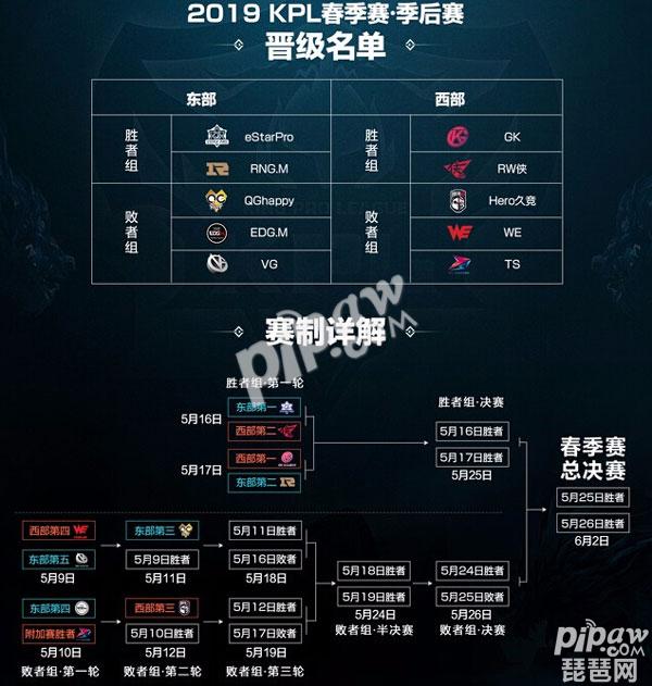 王者榮耀2019kpl春季賽總決賽在哪里 總決賽地點(diǎn)和時(shí)間
