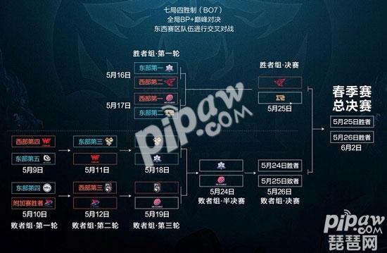 王者荣耀2019kpl春季赛冠军是谁 冠军战队预测
