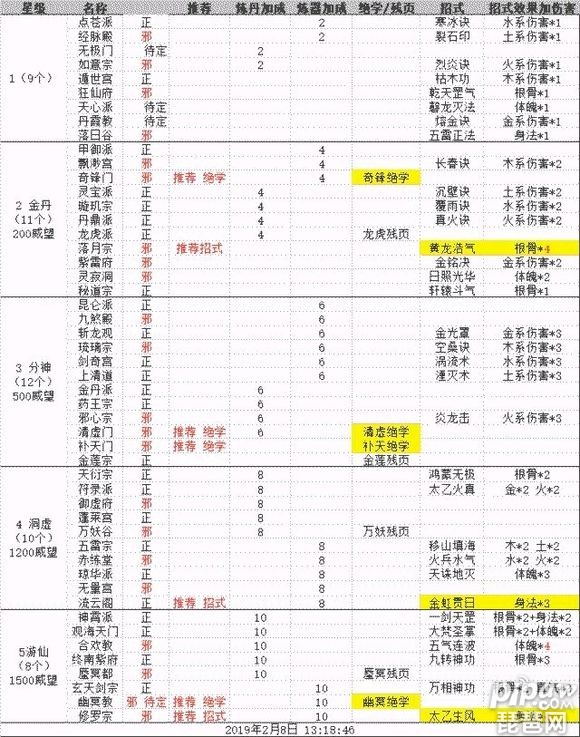 玄元修仙录黄龙浩气在哪学