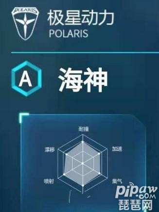 QQ飞车手游海神性能图 属性详解