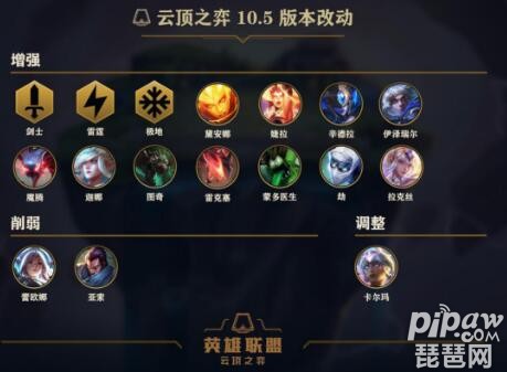 云顶之弈10.5最强阵容 10.5主流吃鸡阵容