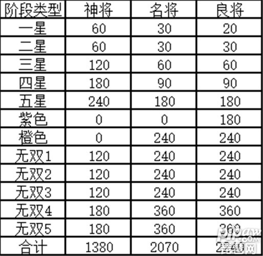 三国志幻想大陆怎么觉醒 三国志幻想大陆武