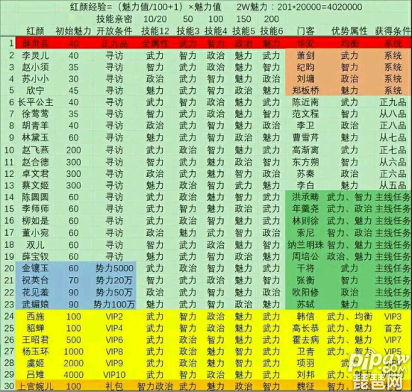 盛世江山门客红颜最新对照表 门客红颜对照大全