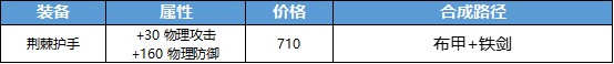 王者荣耀s21赛季装备调整抢先看 装备调整对比