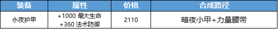 王者荣耀s21赛季装备调整抢先看 装备调整对比