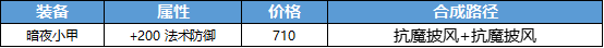 王者荣耀s21赛季装备调整抢先看 装备调整对比