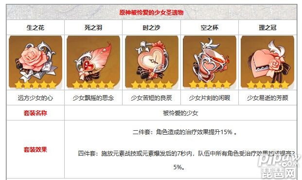 原神圣遗物搭配芭芭拉芭芭拉圣遗物推荐