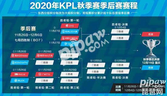 王者荣耀2020kpl秋季赛季后赛赛程赛制 kpl秋季赛fmvp有皮肤吗