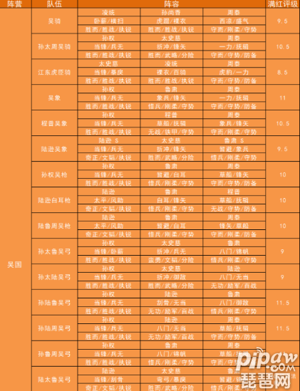 三国志战略版s8赛季阵容天梯 pk赛季天梯阵容一览