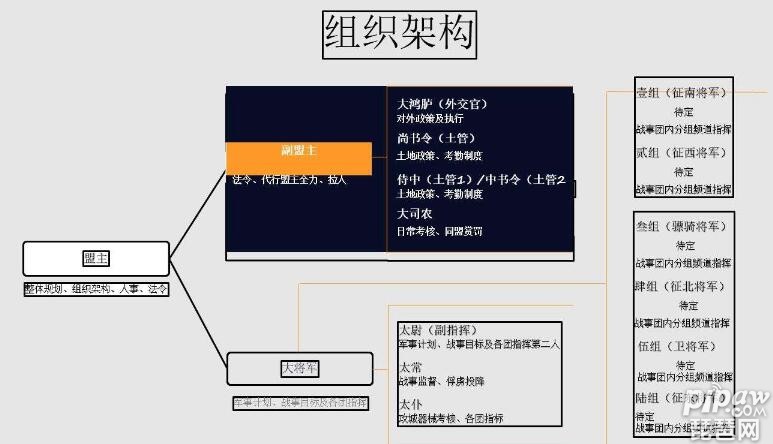 三国志战略版管理同盟攻略同盟管理制度一览 琵琶网