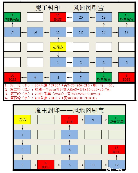 荣耀大天使风水迷宫怎么走风迷宫路线地图