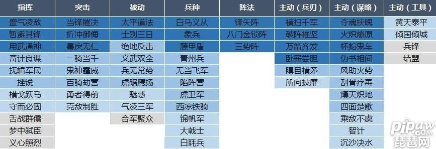 三国志战略版实用的S级战法 主流热门最强战法排行