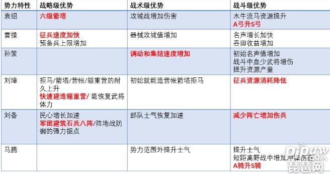 三国志战略版S4宝物怎么获得 S4宝物有几个