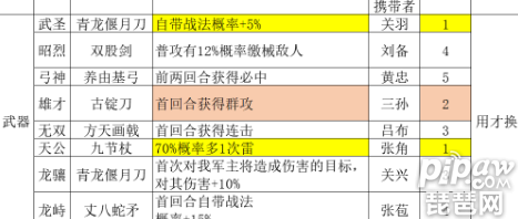 三国志战略版霸业宝物换哪个好 霸业奖励兑换选择