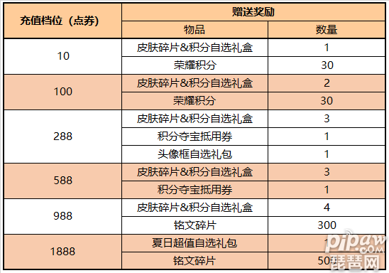 王者荣耀