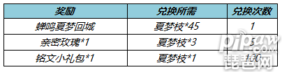 王者荣耀夏梦枝怎么获得?夏梦枝快速获取方法有哪些?夏梦枝是今日王者荣耀更新后的最新活动道具，具体的获取方法小编也给大家整理好了，感兴趣的小伙伴们快进来看看吧~