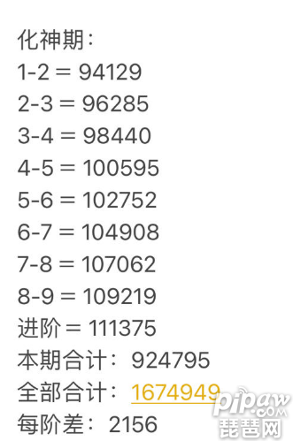 《《《7775》》》修行等级有哪些?修行等级完整版就让琵琶网小编整理给大家吧，在游戏中修行等级一直是非常的重要的，而且每升级一次能够获取到的等级也是不一样的，下面就一起来看看《《《7775》》》修行等级完整版攻略吧~