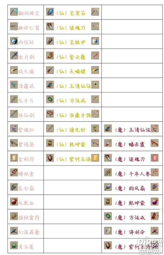 《《《7775》》》合成表最新汇总有哪些?(每周更新)法宝武器合成表大全就让琵琶网小编来整理分享给各位小伙伴们吧，这款游戏的合成表是非常的重要的，只要大家能及时的知道最新且最合适自己的武器的话就可以很快的打出高伤害，快速的过关，下面就一起来看看吧~