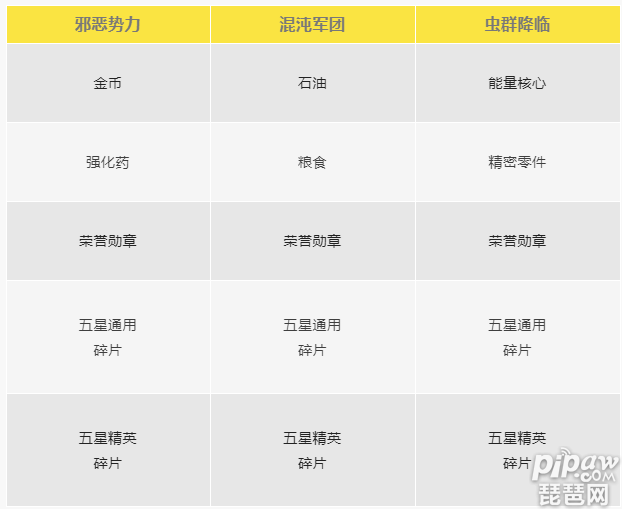 末日血战8.19终末危机活动更新了什么? 8.19终末危机活动内容就让琵琶网小编来整理分享给各位小伙伴们吧，这款游戏的每周五基本上都是会进行一次更新，下面就一起来看看详细的内容吧~