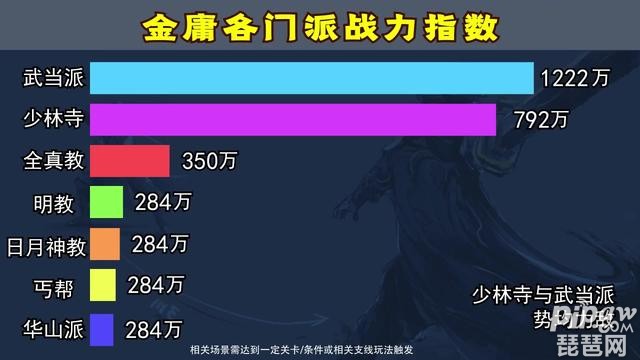 武侠人生模拟器福利礼包兑换码有哪些?礼包激活码汇总就让琵琶网小编来整理分享给各位喜欢的小伙伴们吧，这款游戏的礼包码是非常的多的，只要是喜欢的小伙伴们就一定要特别的去注意，下面就一起来看看详细的内容吧~