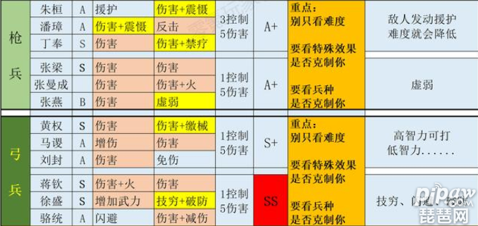 三国志战略版pk赛季开荒攻略难度表有哪些?PK赛季开荒需要准备什么?在PK赛季开荒的话如果大家一不小心就很容易就会翻车的，这也是为什么很多的小伙伴们需要开荒难度表的，下面就一起来看看详细的内容吧~