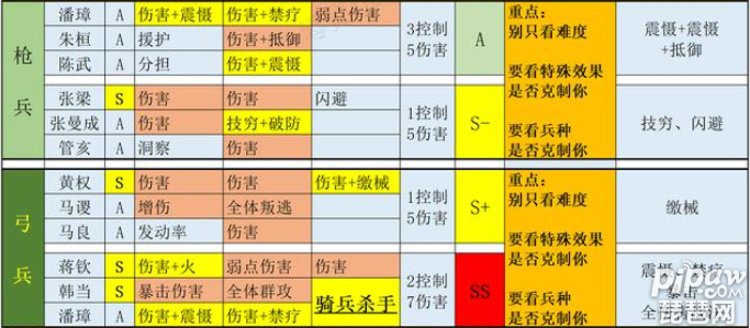 三国志战略版pk赛季开荒攻略难度表有哪些?PK赛季开荒需要准备什么?在PK赛季开荒的话如果大家一不小心就很容易就会翻车的，这也是为什么很多的小伙伴们需要开荒难度表的，下面就一起来看看详细的内容吧~