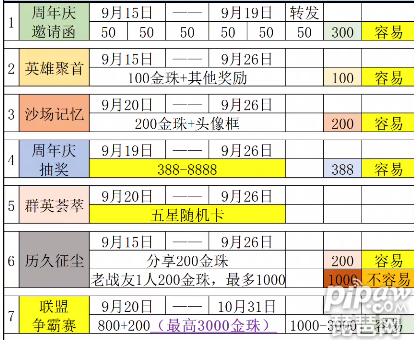 三国志战略版三周年活动有哪些?三周年送多少金铢?三周年活动即将来袭，很多的玩家都是对周年庆有着摸大的向往，下面我们就一起来看看详细的三周年内容吧~