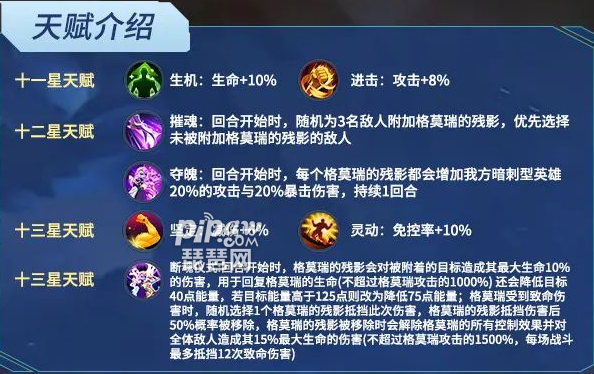 末日血战格莫瑞天赋怎么加点?格莫瑞天赋搭配攻略小编也是给大家整理出来了，对此感兴趣的小伙伴们就一起来看看详细的内容吧，毕竟这个刺客的强度也是特别的高的。