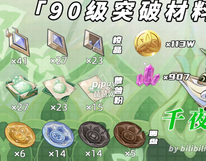 升级突破材料