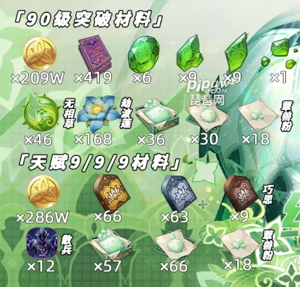 升级突破材料